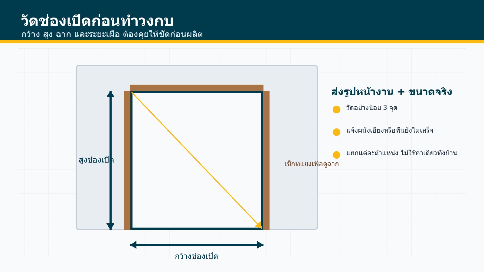 ไดอะแกรมจุดวัดช่องเปิดประตูสำหรับทำวงกบไม้สัก