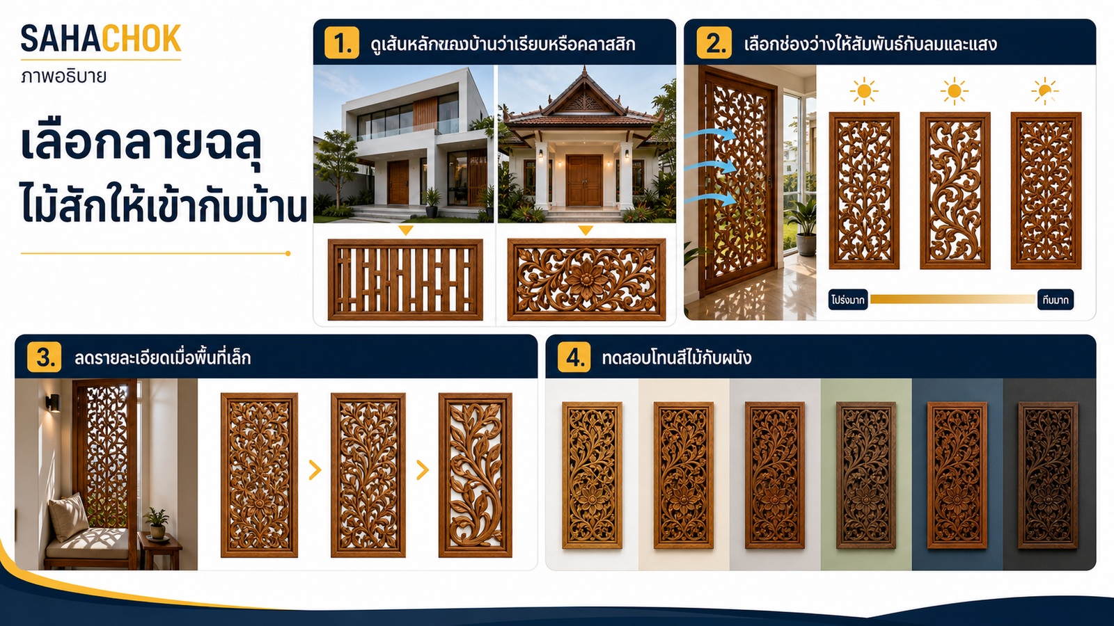กราฟิกอธิบายประกอบบทความ เลือกลายฉลุไม้สักให้เข้ากับบ้าน ไม่ให้ลายสวยแต่บ้านดูหนัก