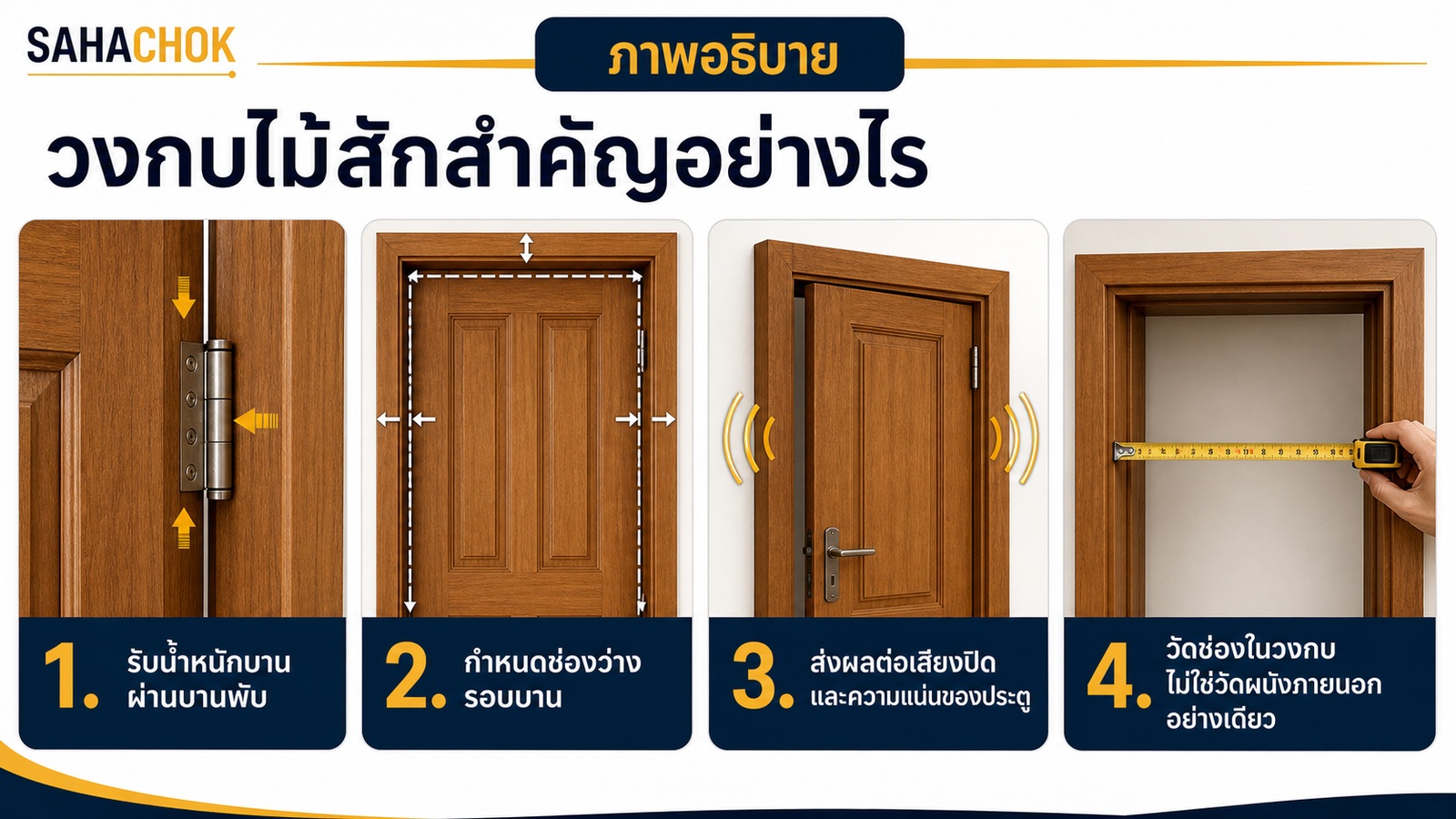 กราฟิกอธิบายประกอบบทความ วงกบไม้สักสำคัญอย่างไร เลือกและวัดอย่างไรให้ประตูพอดี