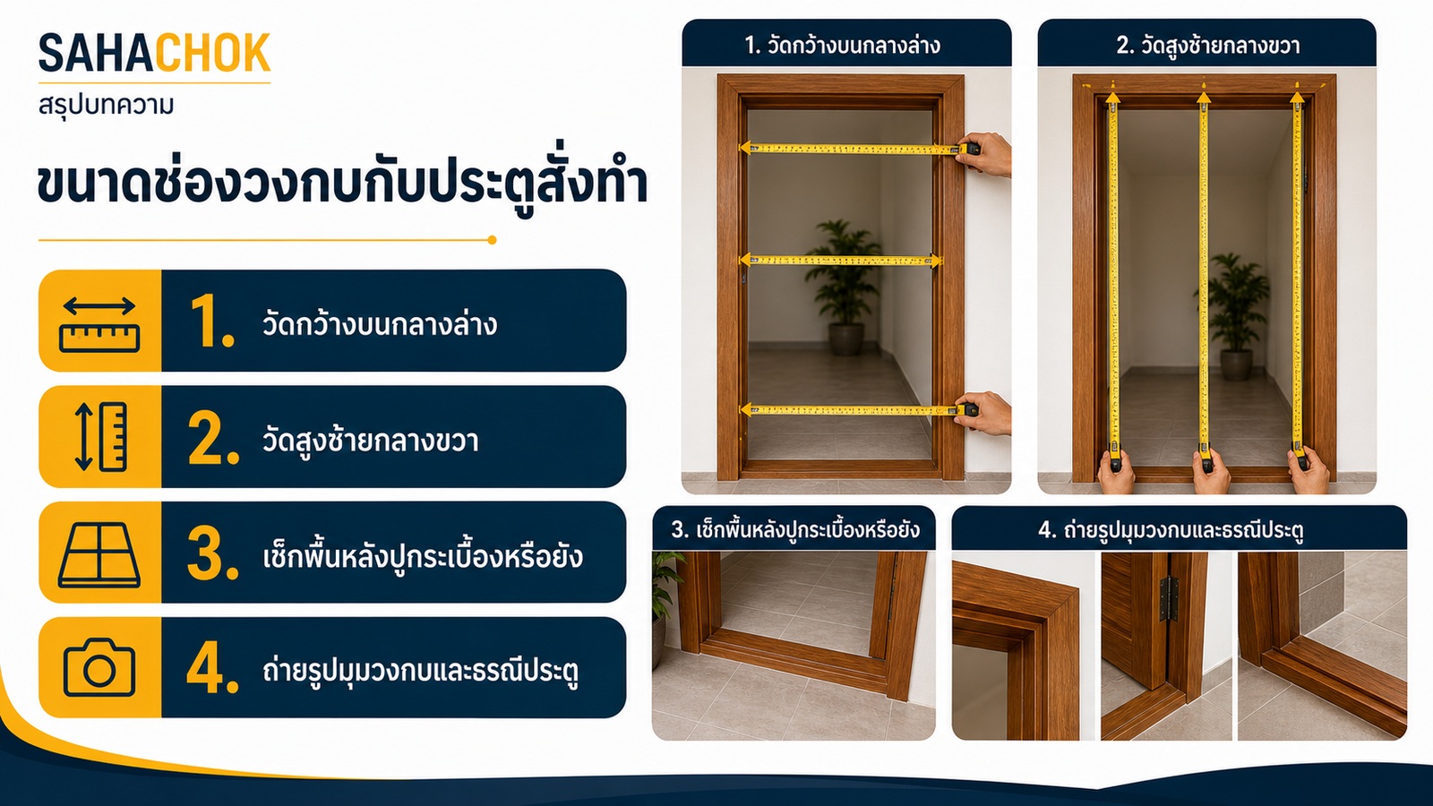 อินโฟกราฟิกสรุปบทความ ขนาดช่องวงกบกับประตูสั่งทำ ต้องเผื่ออะไรบ้างก่อนผลิต