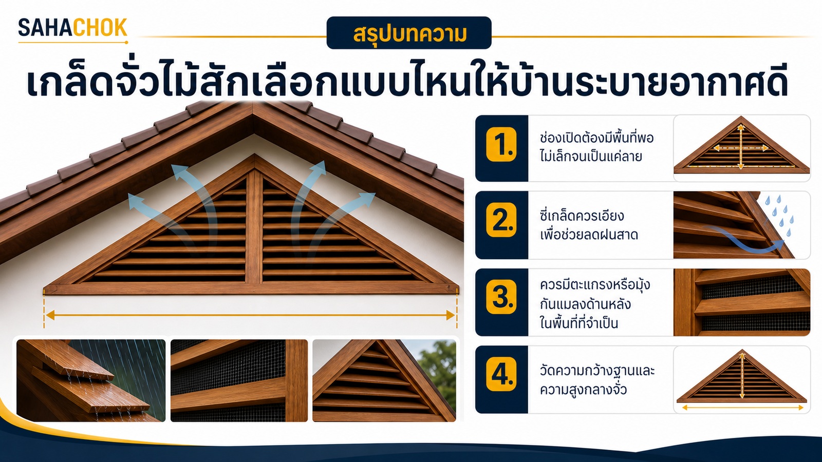 อินโฟกราฟิกสรุปบทความ เกล็ดจั่วไม้สักเลือกแบบไหนให้บ้านระบายอากาศดี